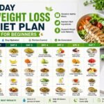 7-Day Weight Loss Diet Plan for Beginners