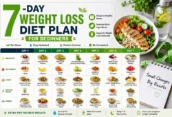 7-Day Weight Loss Diet Plan for Beginners