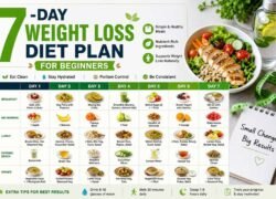 7-Day Weight Loss Diet Plan for Beginners