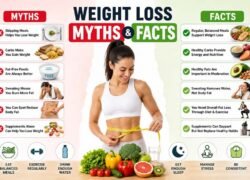 Weight Loss Myths and Facts You Should Know